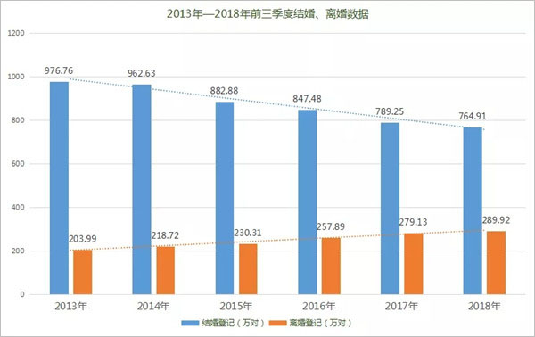 人口红利不再！婚纱摄影行业未来的机遇在哪？