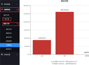 最新影楼资讯新闻-***的企业都是怎么做年终战略复盘！