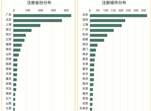 最新影楼资讯新闻-天眼查：数据显示我国目前约有1900个从事摄影相关业务的品牌