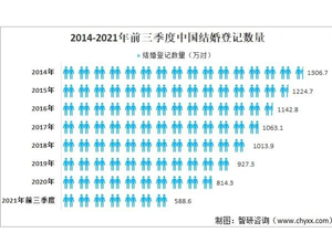 最新影楼资讯新闻-2021年**婚礼婚庆行业投融资现状分析