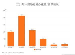 最新影楼资讯新闻-“超级有爱日”结婚登记火爆，年轻新人更推崇“低消费婚礼”