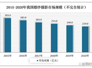 最新影楼资讯新闻-结婚率下降，婚摄行业市场或将两极分化