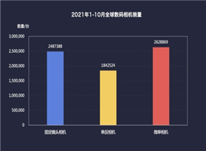 最新影楼资讯新闻-尼康辟谣“退出单反相机研发”，但无反取代单反的时代已经到来