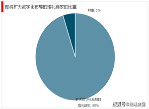 最新影楼资讯新闻-2023婚礼策划行业市场发展趋势：互联网婚庆品牌化明显 